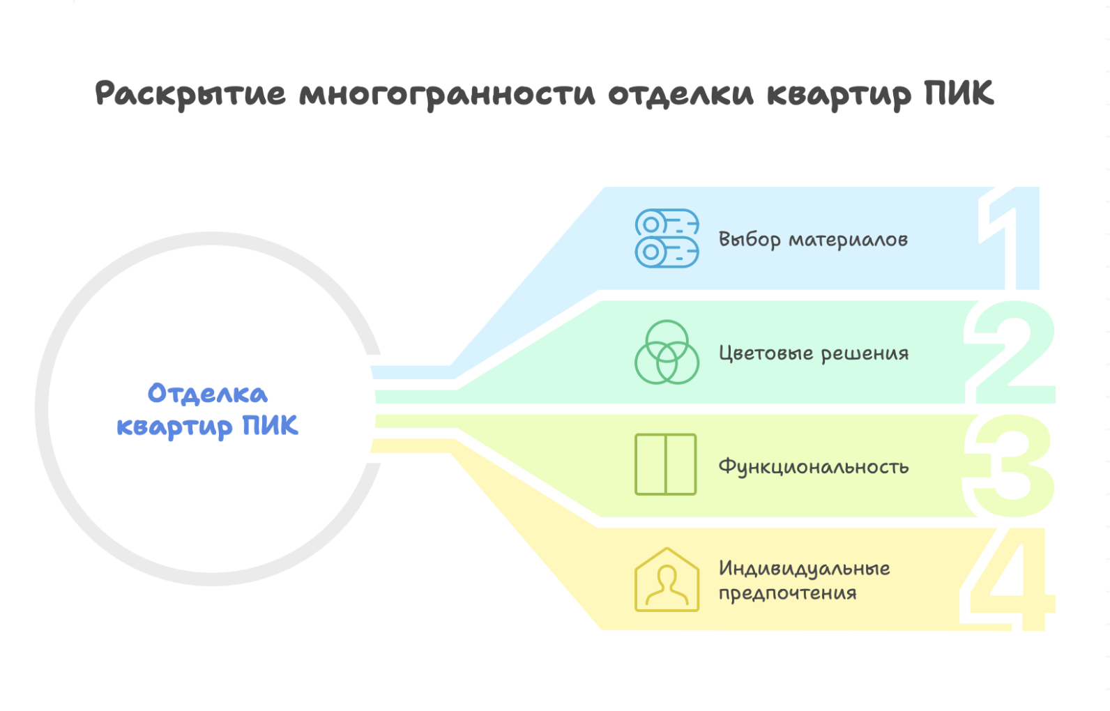 пик квартиры